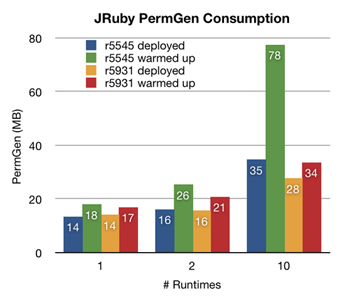 permgen